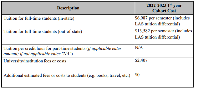Program Costs